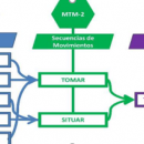  - almacen, evaluacion gobernanilidad de datos