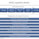  - evaluacion apqc,arquitectura,empresarial,consultoria,asesoria,togaf,tm,forum,frameworxs,arts,scor,apqc,lean,lean