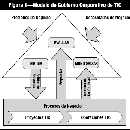  - servicios de consultor&iacute;a, arquitectura empresarial